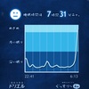 睡眠アプリでノンレム睡眠とレム睡眠をはかってみました。