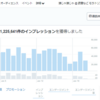 フォロワー30000人記念　Twitterアナリティクスを公開します。