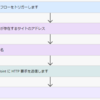 Power Automateを利用してSharePointリストのテナント間移行を行う