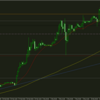 2024/3/19　BTCUSD　相場振り返り