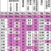 緊急事態宣言を3月7日まで？なんか不意落ちない