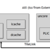 RISC-V BOOM2 を改造してSoC環境を構築する (1. BOOM2 のブートの仕組み解析)