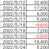 22年5月収支