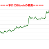 ■本日の結果■BitCoinアービトラージ取引シュミレーション結果（2018年11月28日）