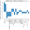 化学業界の企業　1カ月間の求人件数の変化ランキング(企業別)
2024-10-12時点