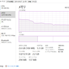 メモリ大量消費の原因はGoogleChromeの大量タブが原因だった