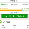 ☆4 月 2 1 日☆1週間が過ぎると