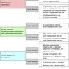 論文「Model Evaluation, Model Selection, and Algorithm Selection in Machine Learning」（2018 Sebastian Raschka）を読み始めました