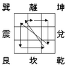  多分、六壬の秘密に係わる図