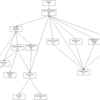  パターンによるソフトウェア構成管理