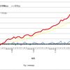 パチンコ、パチスロでお金を稼ぐ方法