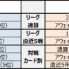 【ファンサカmini】数字で見る得点の期待できるチーム３選