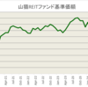2025年1月REIT投資成績：25年度から増資します