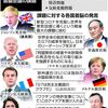 Ｇ７サミット１１日開幕　民主国家の結束示せるか