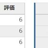 育成テスト（6年生第8回）結果【日能研】