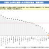 大学再入学したけれど、ぼっちになりたい