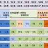 打倒！日銀史歪曲政府！！