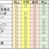 関西ジャニーズJr.に見る『選抜』　2012～ジャニーズWESTデビューまで