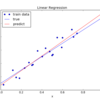 線形回帰の実装