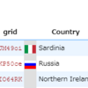 IS0KNG サルデーニャ島 / GI5RPG 北アイルランド 30m FT8で交信 / D2UY アンゴラ 交信できず