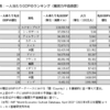 購買力平価とは（円の価値）