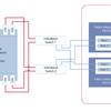 InfiniBand vs. イーサネット: 両者は何か？