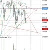 日経CMEが下がった！！