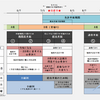 里帰り出産と運転免許更新