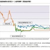今までの資産は老後資金にすらならないこと濃厚説。