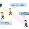 光学ズームとデジタルズームを理解する