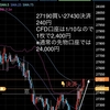 【検証】CFDトレード（初心者向け参考例）