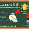 ドル需要(ペトロダラー)、ドル高、高金利の話[画像で簡単に分かりやすく解説]