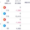 ライブ配信でマイナス取り戻し成功