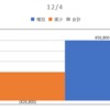 2020/12/04_信用成績