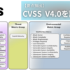 【要点抽出】CVSS v4.0