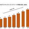 日本のプレキャストコンクリートの市場規模、業界シェア、レポート、2032年までの予測