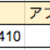 4月の収益報告。確定は115万円でした。