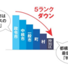 事実を言うと不公平になるの？