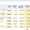 【つみたてNISA】2021年9月2週目実績発表。下落に転じています。