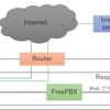 Raspberry Pi と FreePBX と brastel(My 050) で VoIP 環境を構築する②