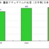 自☆縄☆自☆縛
