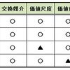 不換紙幣の信用維持は政策として意味があるのか