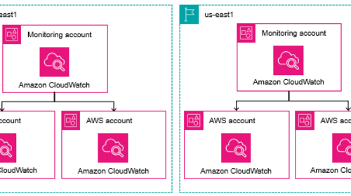 CloudWatch&atilde;&sect;&aring;&reg;&ccedil;&frac34;&atilde;&atilde;&aelig;&uml;&ordf;&aelig;&shy;&ccedil;&pound;&egrave;&brvbar;&aelig;&sup1;&aelig;&sup3;&atilde;&egrave;&atilde;&atilde;&brvbar;&atilde;&iquest;&atilde;