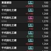 ＋15000