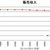 新聞が補助金だってさ