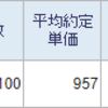 ホシデン(6804)を100株買い増しました