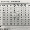 地方病院における脊髄損傷者の目標設定について①