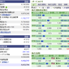 2016/05/25 今日のポートフォリオ ~焦りは禁物～