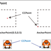 cocos2dx:衝突判定を実装する１回目