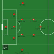アントラーズらぶコンサドーレらぶｊリーグらぶ O